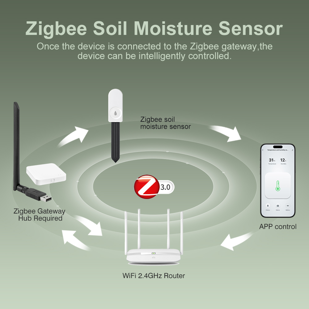 5 adet ZigBee 3.0 Toprak Nem T - Garden Camera incelemesi ve fiyatı