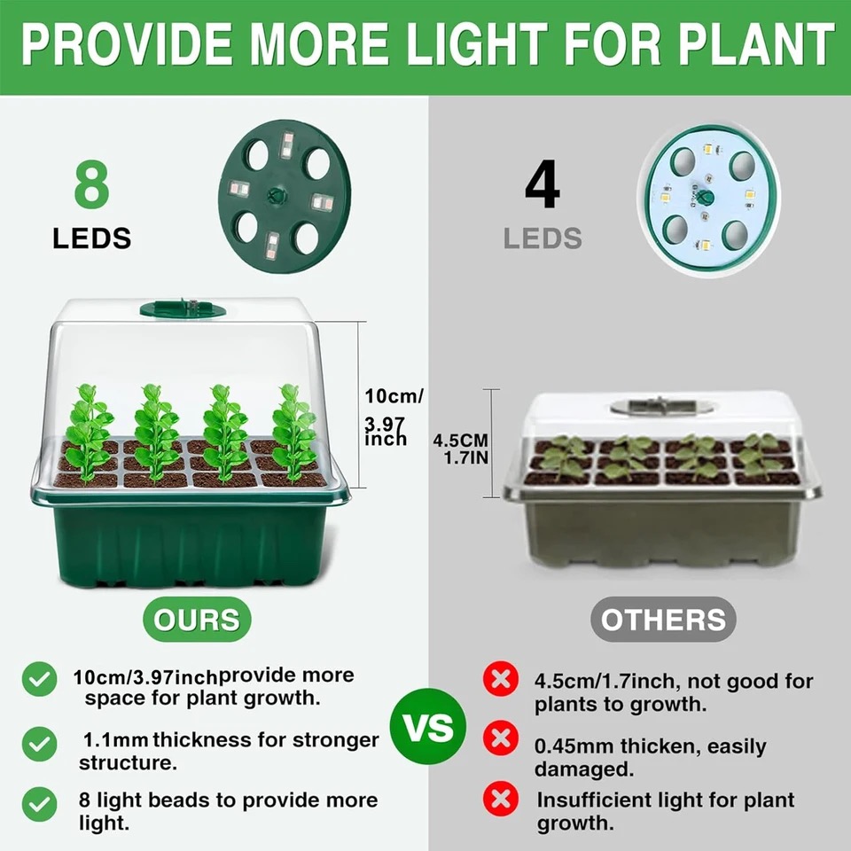 KEBINCPLED Tam Spektrumlu USB  - Plant Grow Light Full Spectrum incelemesi ve fiyatı